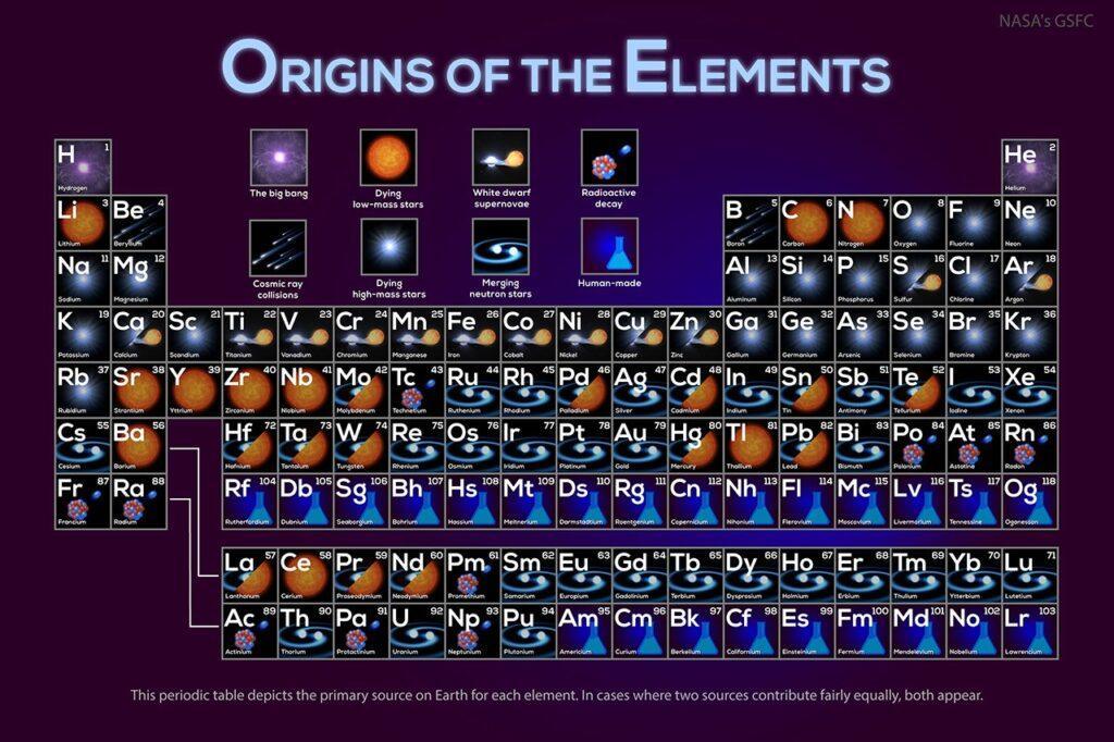 Discover the Origins of Your Elements: APOD for 14th September