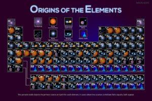 Discover the Origins of Your Elements: APOD for 14th September