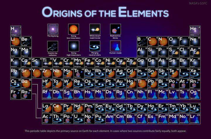 Discover the Origins of Your Elements: APOD for 14th September