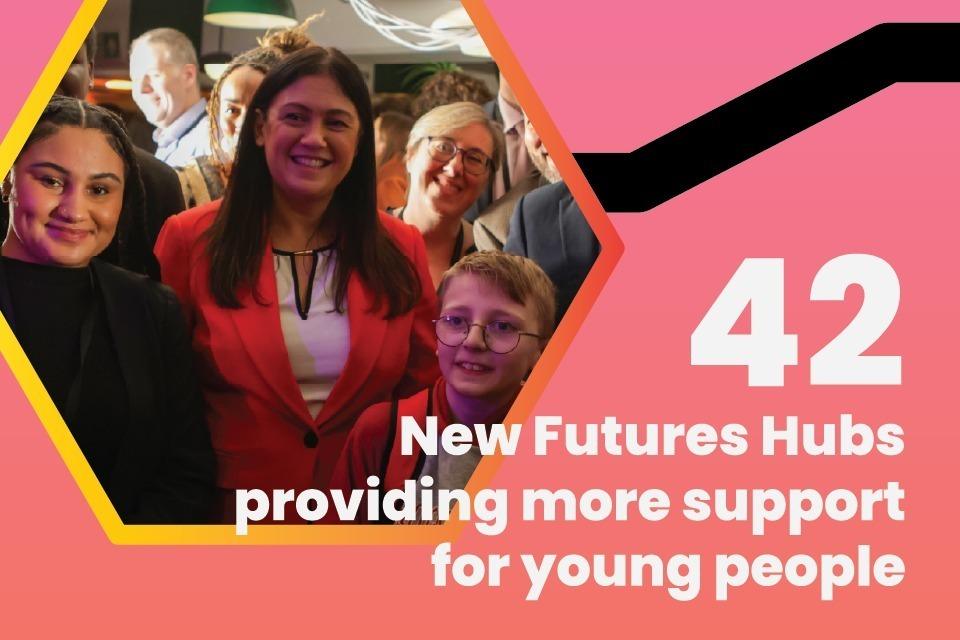 Thousands of Young People Set to Receive Support for Life's Major Challenges