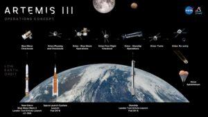 NASA’s Artemis III Mission Set to Trial Future Moon Lander Operations